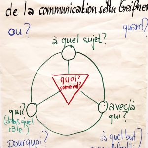 5th Open International Course in Organization Development - e-learning complement