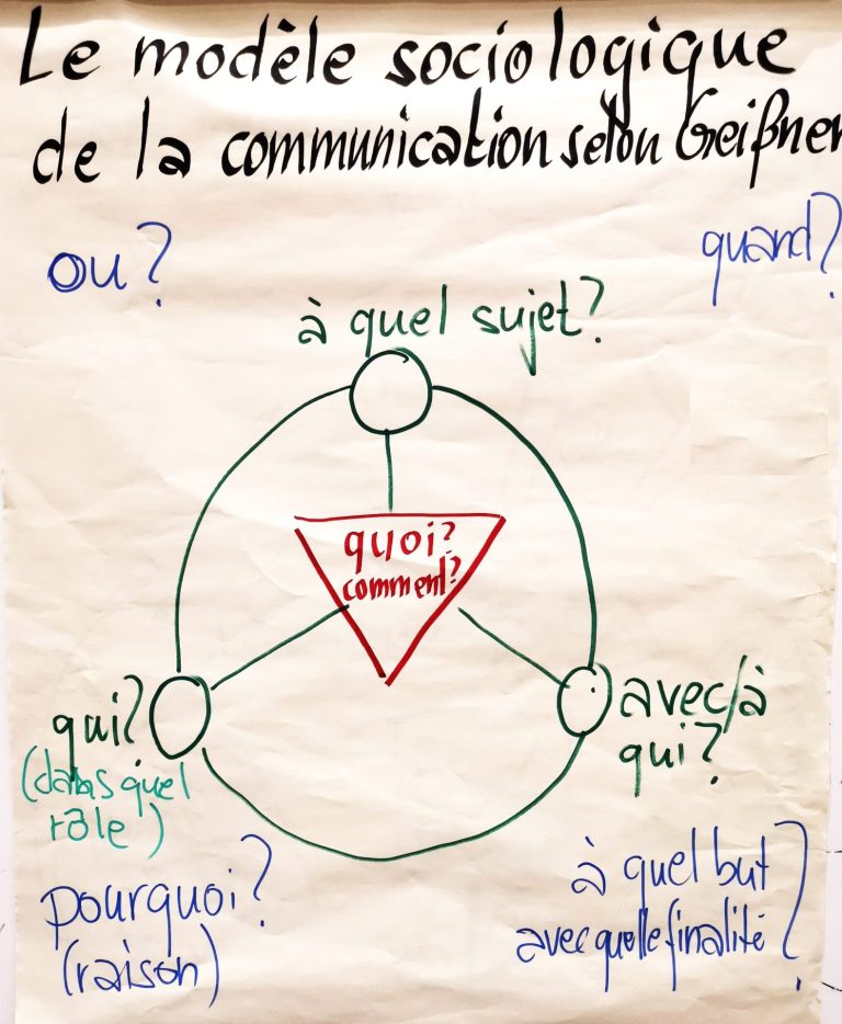 5th Open International Course in Organization Development – e-learning complement