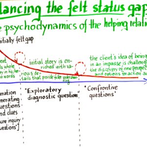 5th Open International Course in Organization Development